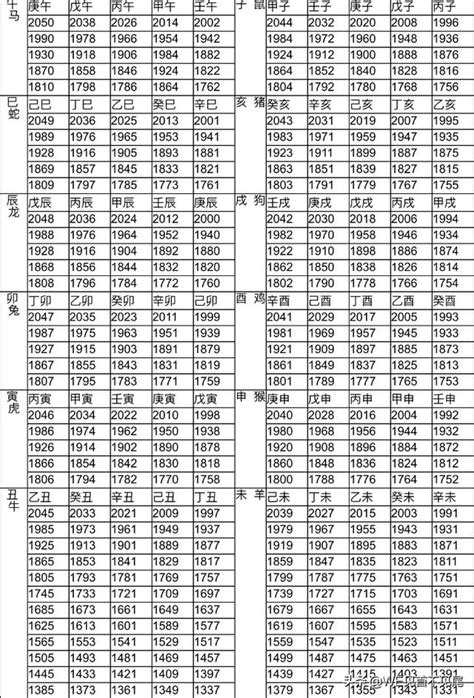 1987屬什麼|十二生肖年份對照表 (西元、民國)